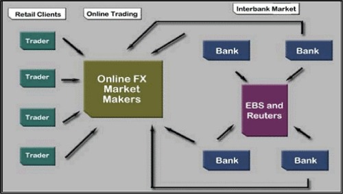 Forex trading, Trade FX Online, Currency Trading